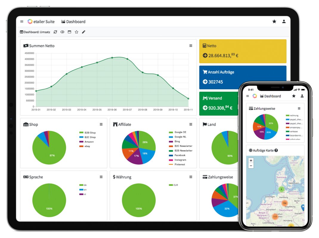 Das etailer Dashboard, um Daten in Echtzeit anzuzeigen und zu analysieren