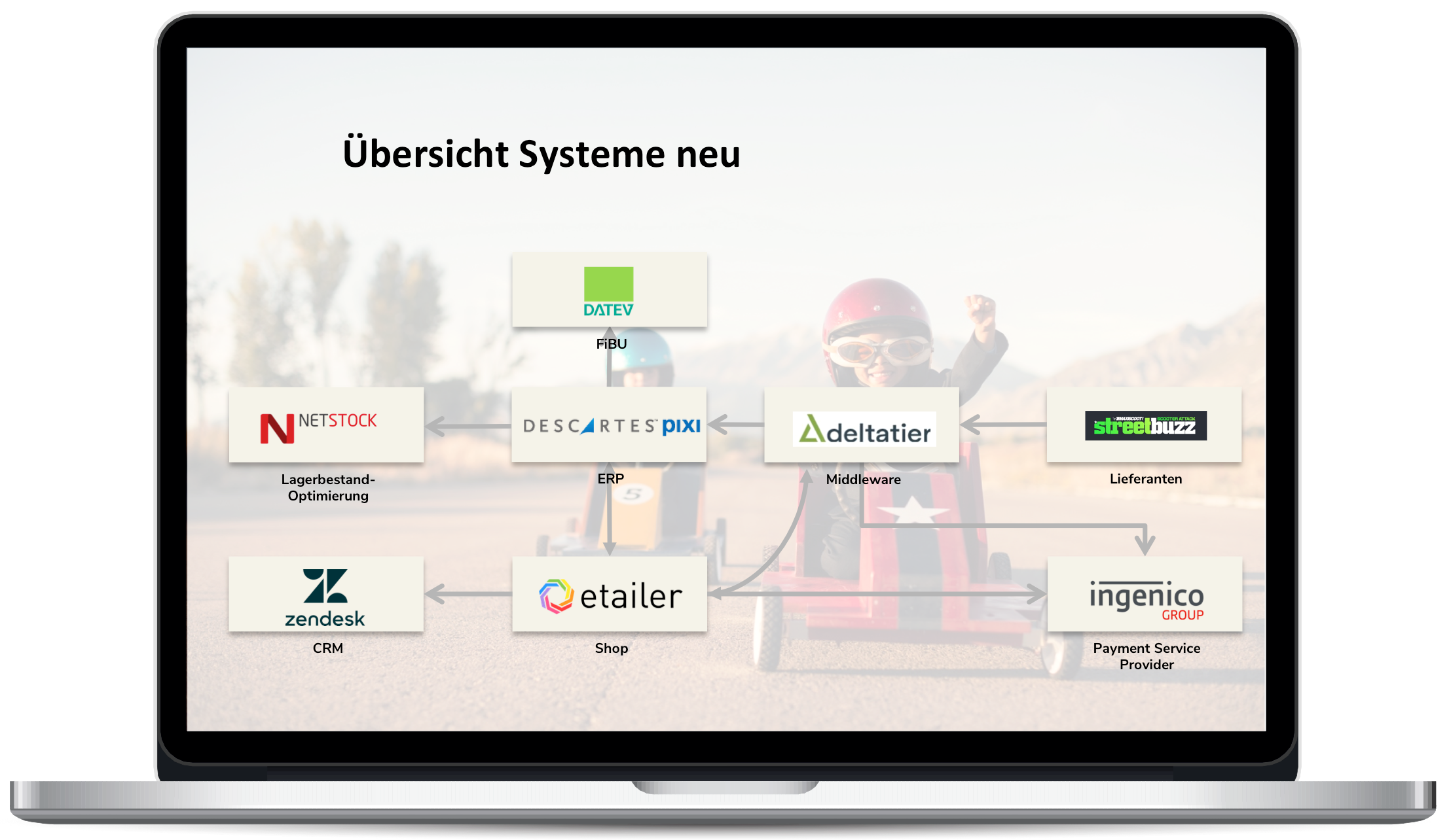 Systemübersicht Streetbuzz